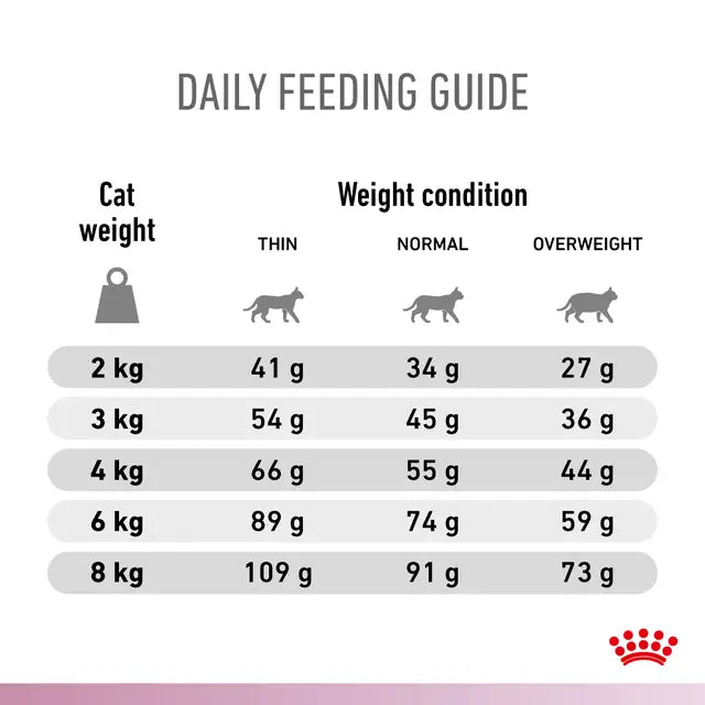 Royal Canin Feline; Cardiac; 成貓心臟處方
