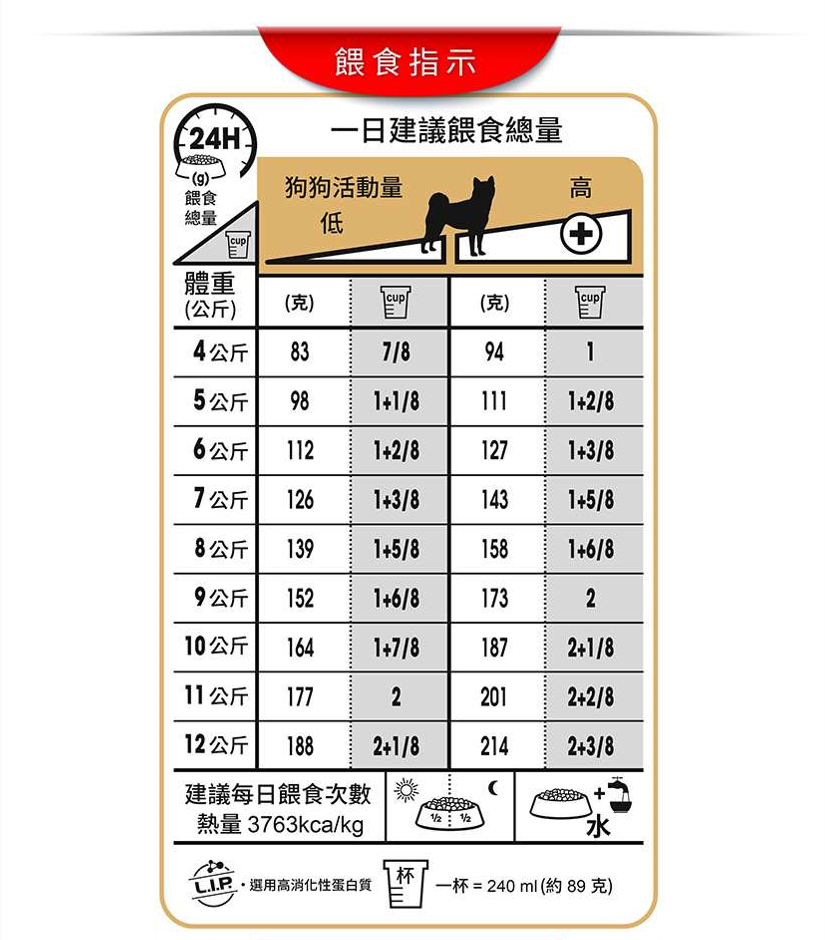 FOTC Royal Canin Canine; Shiba Inu Adult; 柴犬成犬專屬配方