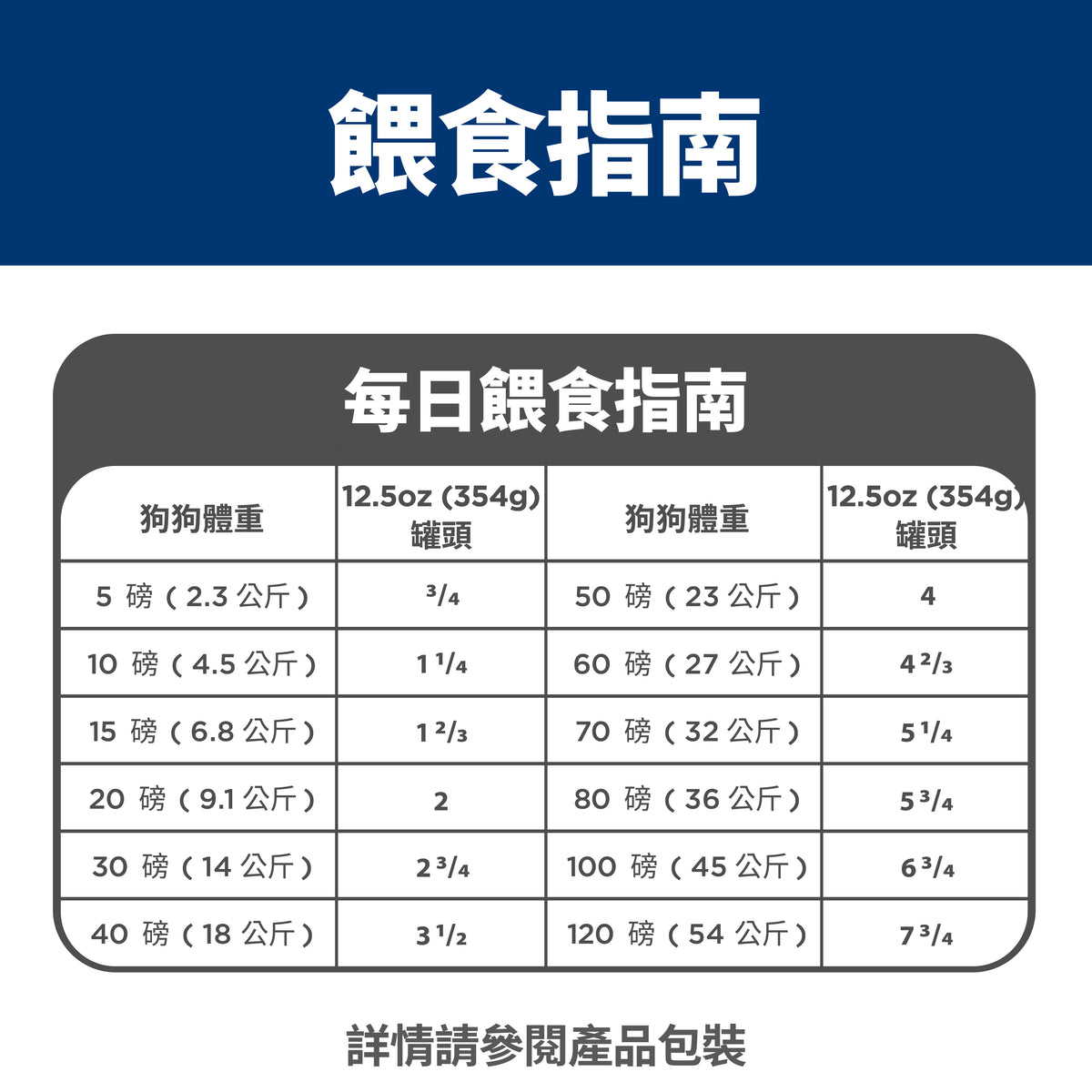 Hill's Canine; Gastrointestinal Biome Chicken & Vegetable Stew Canned; 希爾思™處方食品 犬用GI Biome健康腸菌叢處方罐頭(雞肉燉蔬菜味)12罐
