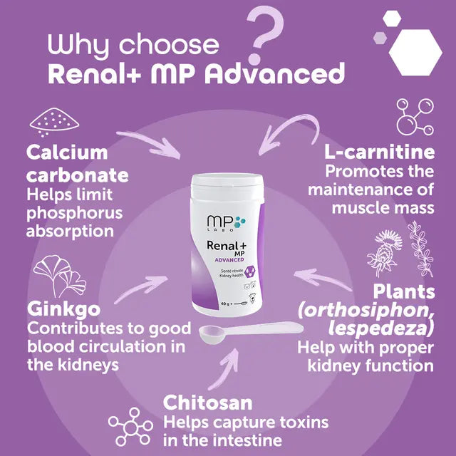 OTC MP LABO Canine & Feline Renal+ MP Advanced 腎臟健康加強版補充劑 (貓犬適用)