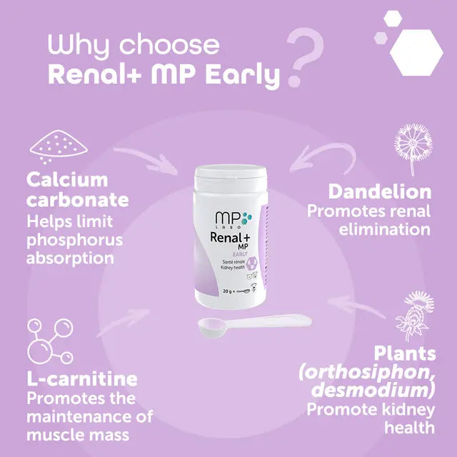OTC MP LABO Canine & Feline Renal+ MP Early 早期腎臟健康補充劑 (貓犬適用)