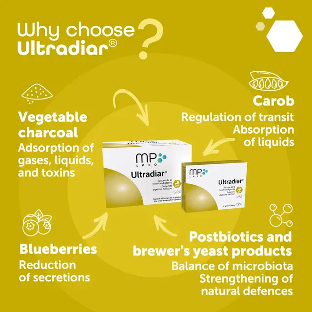 OTC MP LABO Canine & Feline Ultradiar® 止瀉膠囊 (貓犬適用)