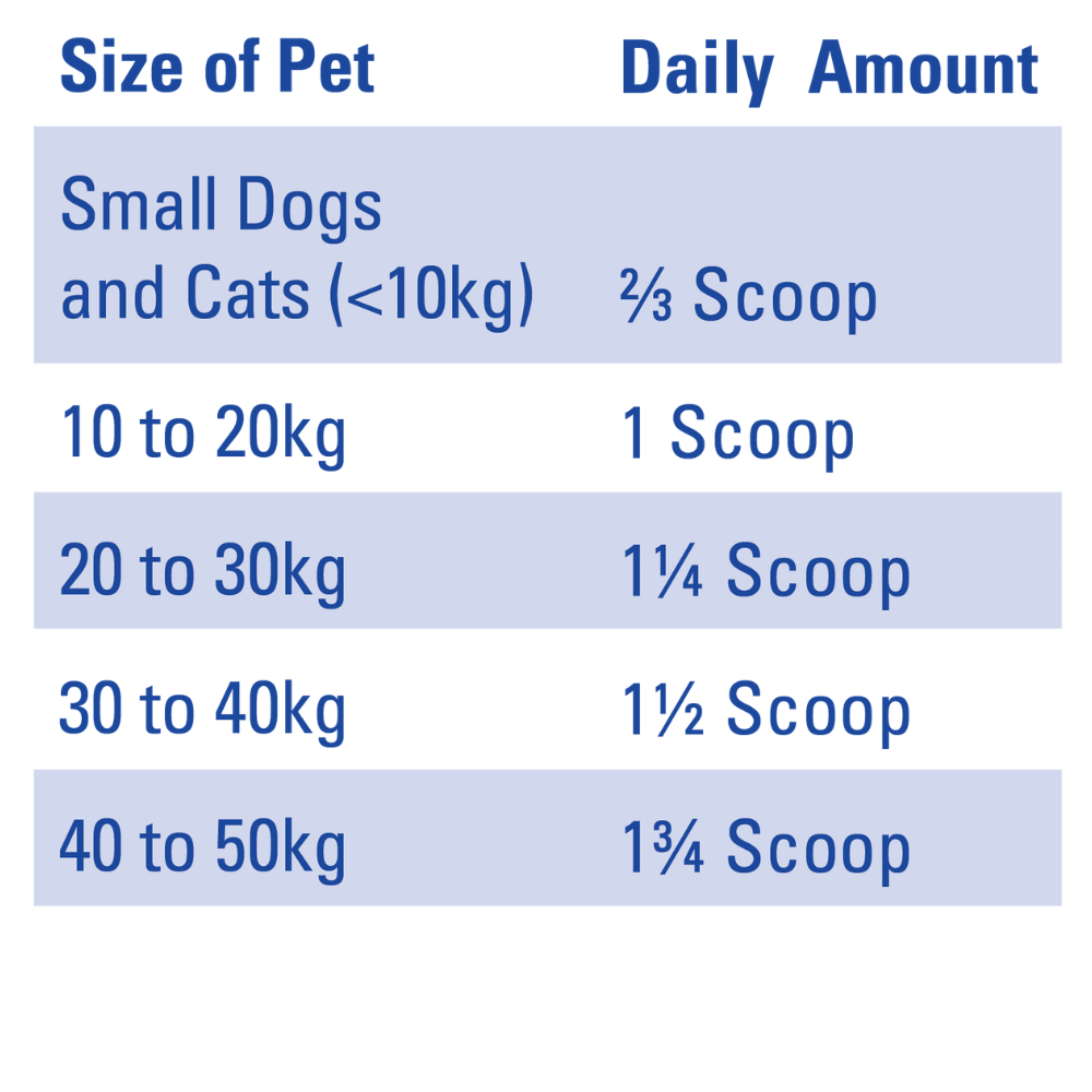 OTC Mavlab Canine & Feline; DenteVet® + Joint Powder 貓犬用抗牙菌斑及關節保健粉末