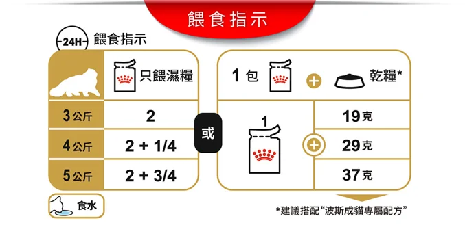 FOTC Royal Canin Feline; Persian Adult Pouch; 波斯成貓專屬袋裝濕糧 12包