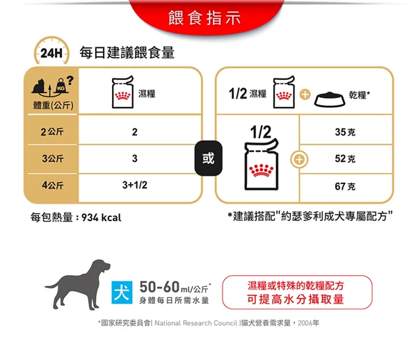 FOTC Royal Canin Canine; Yorkshire Pouch ; 約瑟爹利成犬專屬袋裝濕糧 12包