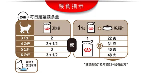 FOTC Royal Canin Feline; Ageing 12+ Gravy Pouch; 老貓12+配方袋裝濕糧(肉汁)