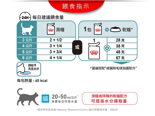 FOTC Royal Canin Feline; Hairball Care Pouch; 成貓加護系列除毛球配方袋裝濕糧 12包