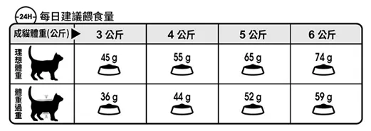 FOTC Royal Canin Feline; Urinary Care; 成貓加護系列泌尿道配方
