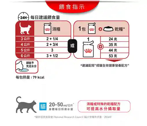 FOTC Royal Canin Feline; Instinctive 7+ Gravy Pouch; 成貓7+理想體態配方袋裝濕糧(肉汁)