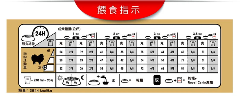 FOTC Royal Canin Canine; Pomeranian Adult; 松鼠狗成犬專屬配方