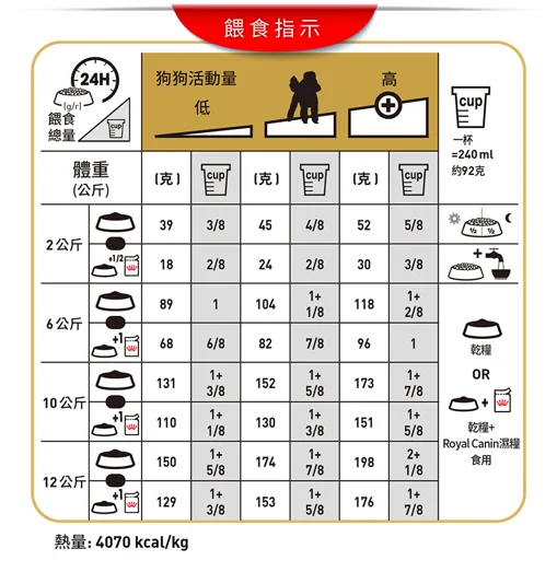 FOTC Royal Canin Canine; Poodle Adult; 貴婦狗成犬專屬配方