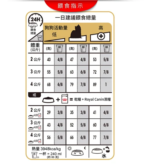 FOTC Royal Canin Canine; Yorkshire Terrier Adult; 約瑟爹利成犬專屬配方