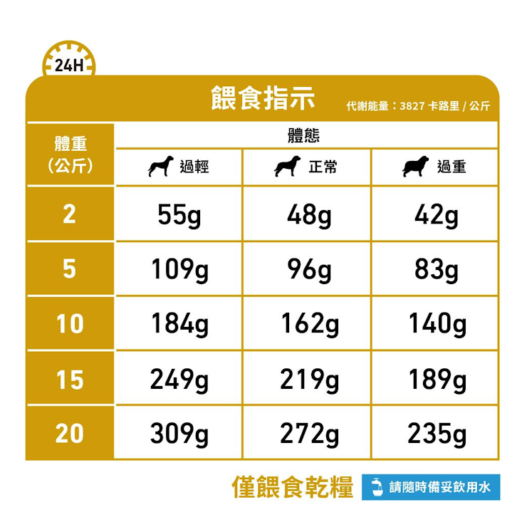 Royal Canin Canine; Urinary U/C Low Purine; 成犬泌尿道低嘌呤處方