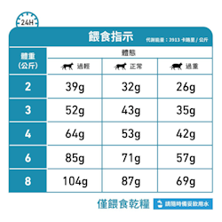 Royal Canin Feline; Anallergenic; 成貓高度水解低敏感處方