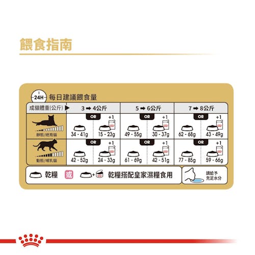 FOTC Royal Canin Feline; British Shorthair Adult; Special formula for British shorthair adult cats