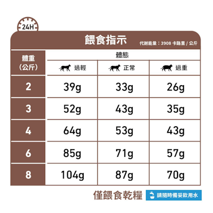 Royal Canin Feline; Gastrointestinal Fibre Response; 成貓腸胃高纖易消化處方