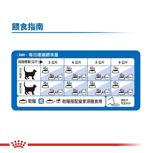 FOTC Royal Canin Feline; Indoor; 室內成貓營養配方