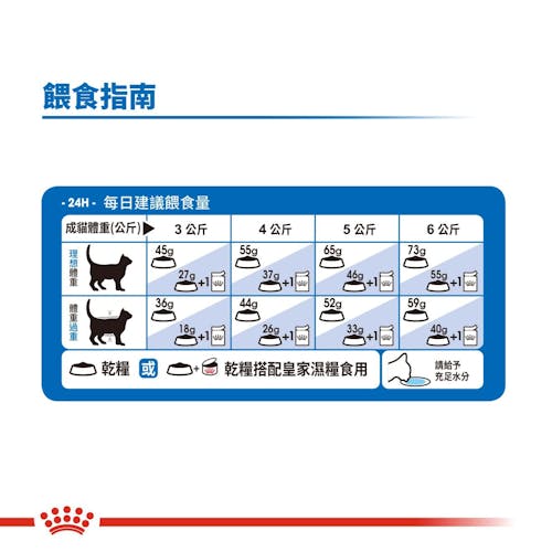 FOTC Royal Canin Feline; Indoor 7+; 室內成貓7+營養配方