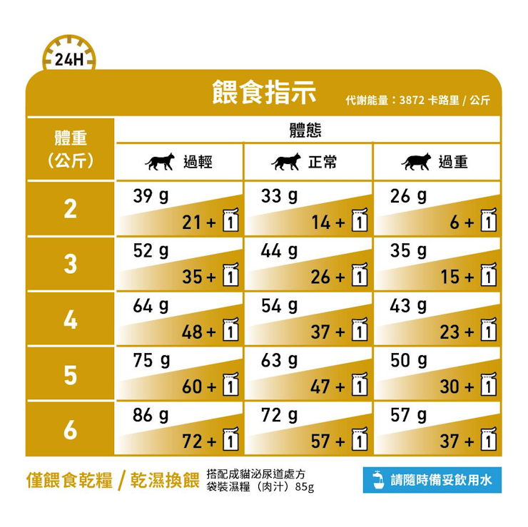 Royal Canin Feline; Urinary S/O; 成貓泌尿道處方