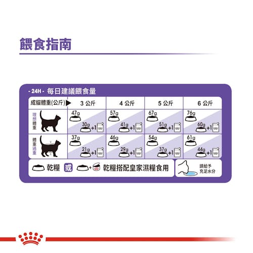 FOTC Royal Canin Feline; Regular Sterilised; 絕育成貓營養配方