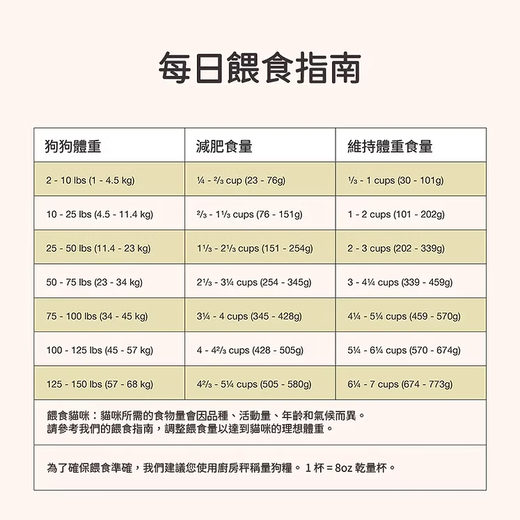 now FRESH Canine; Senior Dog Good Gravy Beef; 老犬香濃火雞骨湯外層乾糧牛肉配方