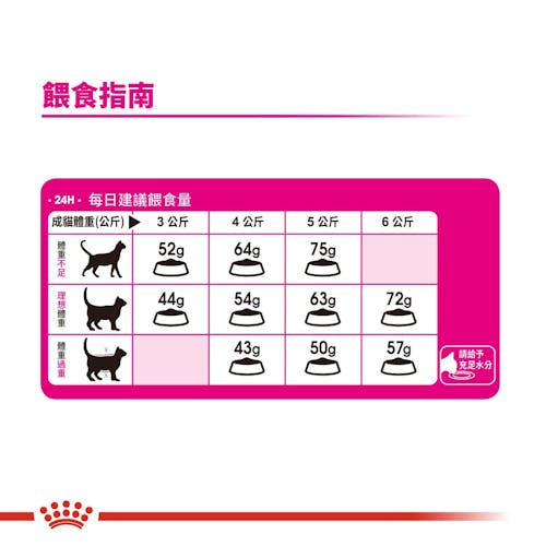 FOTC Royal Canin Feline; Preference Aroma Exigent; 成貓濃郁香味挑嘴配方