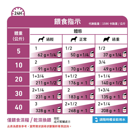 Royal Canin Canine; Renal Canned; 成犬腎臟處方罐頭 12罐