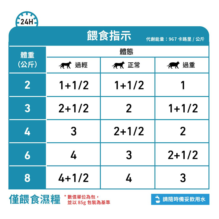 Royal Canin Feline; Sensitivity Pouch (Chicken with Rice); 成貓過敏控制處方袋裝濕糧(雞肉) 12包