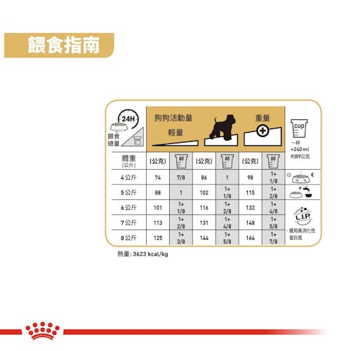 FOTC Royal Canin Canine; Miniature Schnauzer Adult; 迷你史納莎成犬專屬配方