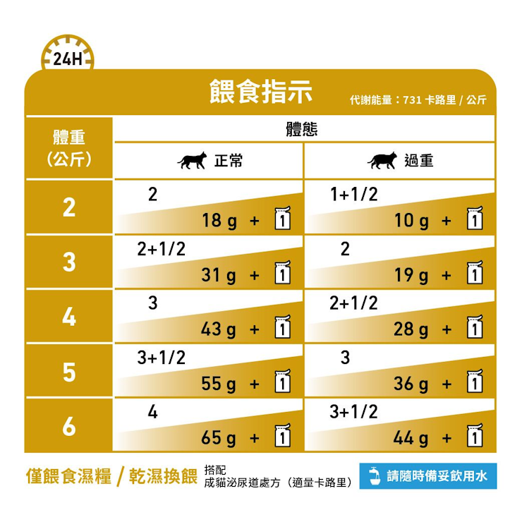 Royal Canin Feline; Urinary S/O Moderate Calorie Pouch; 成貓泌尿道處方袋裝濕糧(適量卡路里肉汁) 12包