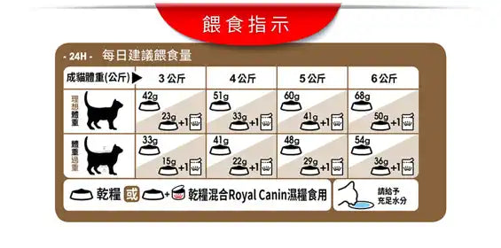 FOTC Royal Canin Feline; Senior Ageing 12+; 老貓12＋營養配方