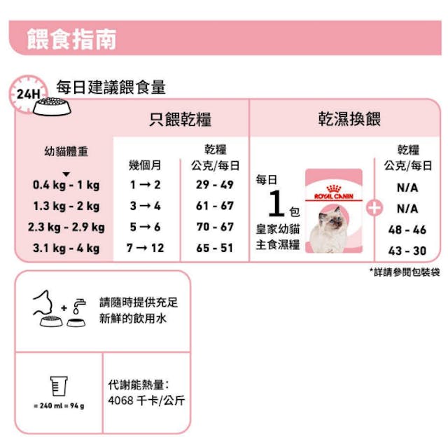 FOTC Royal Canin Feline; Kitten Wet (Jelly); kitten nutritional staple wet food (jelly)