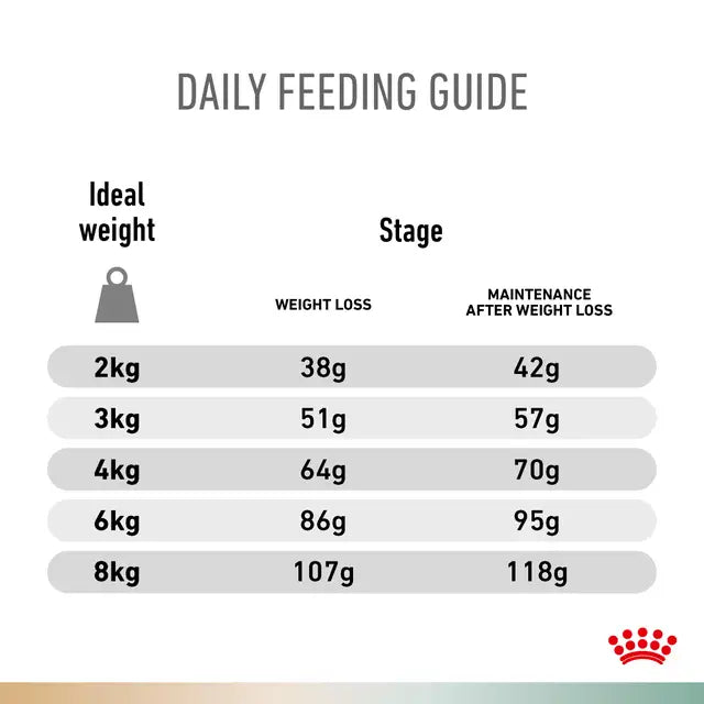 Royal Canin Canine; Urinary S/O + Satiety Weight Management Small Dog; 小型成犬泌尿道 + 飽足感處方