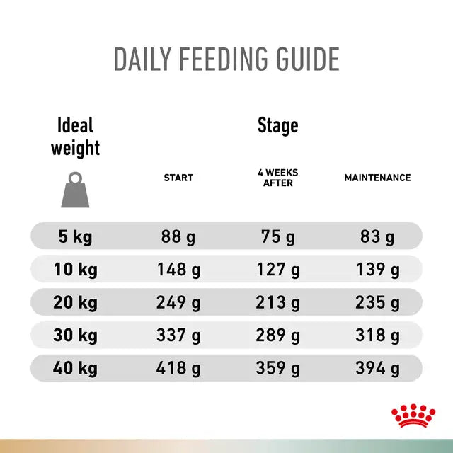 Royal Canin Canine; Urinary S/O + Satiety Weight Management; 成犬泌尿道 + 飽足感處方