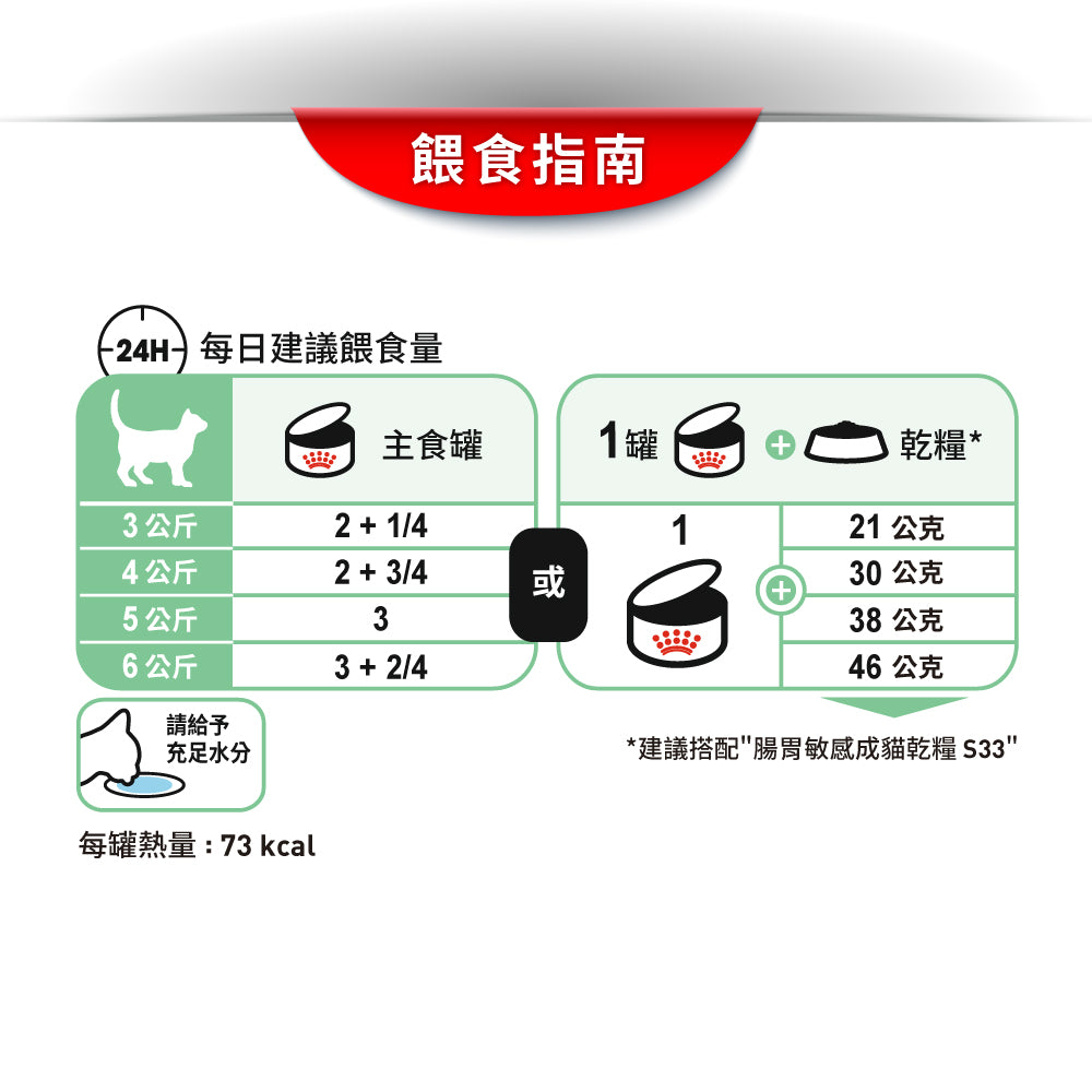 FOTC Royal Canin Feline; Digestive Care AIRLIFT™ mousse ; 成貓消化道加護慕絲罐頭