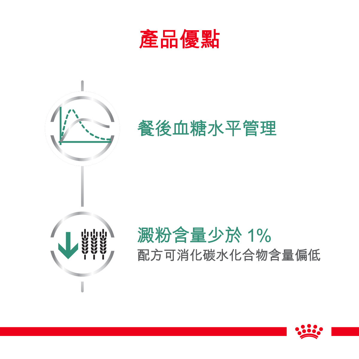 Royal Canin Canine; Glycobalance Low Carbohydrate Canned; 成犬糖尿病控糖處方罐頭 12罐