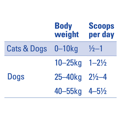 OTC Mavlab Canine & Feline; DenteVet® Powder 貓犬用抗牙菌斑粉末