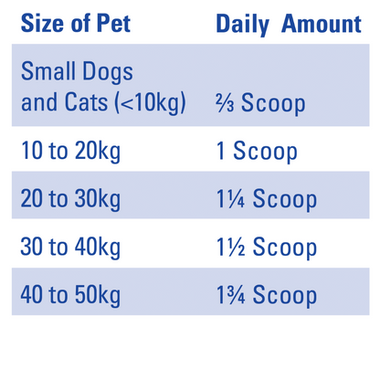 OTC Mavlab Canine & Feline; DenteVet® + Joint Powder 貓犬用抗牙菌斑及關節保健粉末