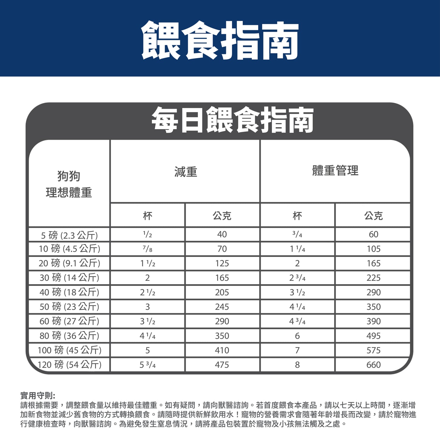 Hill's Science Diet; Canine Adult Light Small Bites; Hill's Science Diet; Canine Adult Light Small Bites 