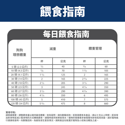 Hill's Science Diet; Canine Adult Light Small Bites; Hill's Science Diet; Canine Adult Light Small Bites 
