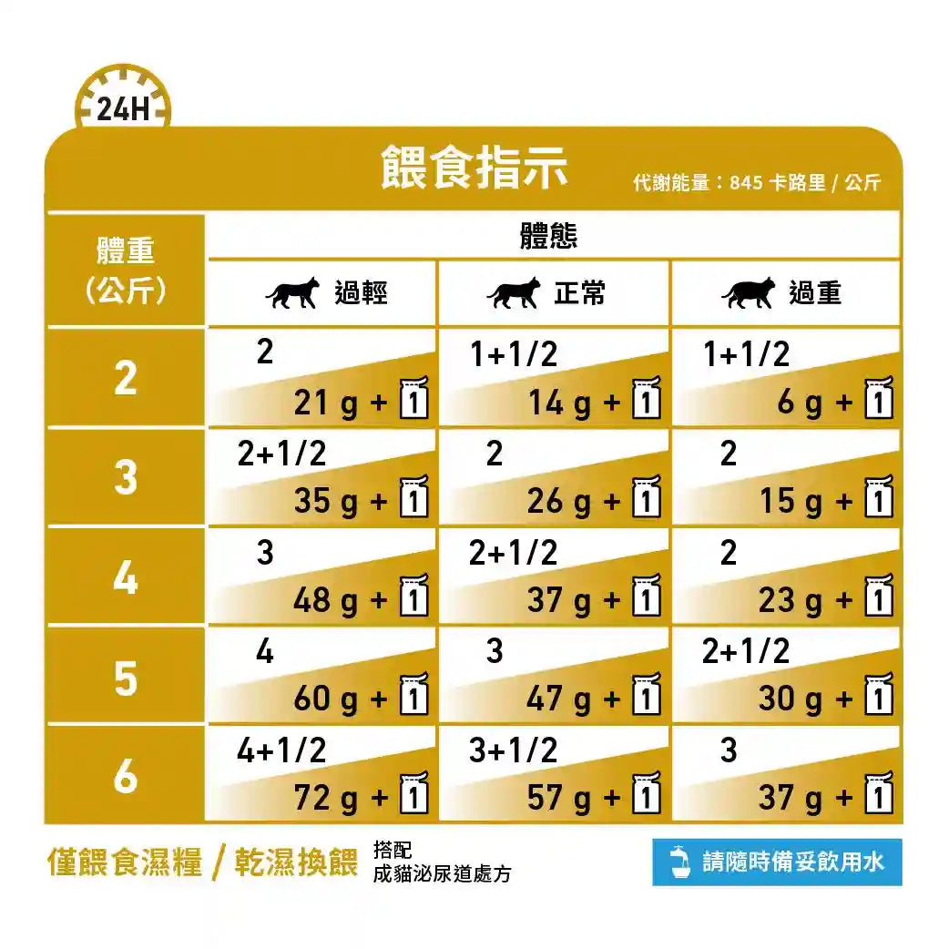 Royal Canin Feline; Urinary S/O Chicken Pouch-Loaf; 成貓泌尿道處方袋裝濕糧(肉塊) 12包