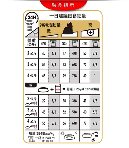 FOTC Royal Canin Canine; Yorkshire Terrier Adult; 約瑟爹利成犬專屬配方