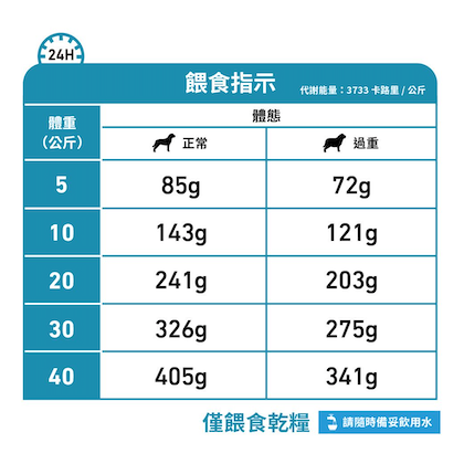 Royal Canin Canine; Hypoallergenic Moderate Calorie; 成犬低敏感處方（適量卡路里）