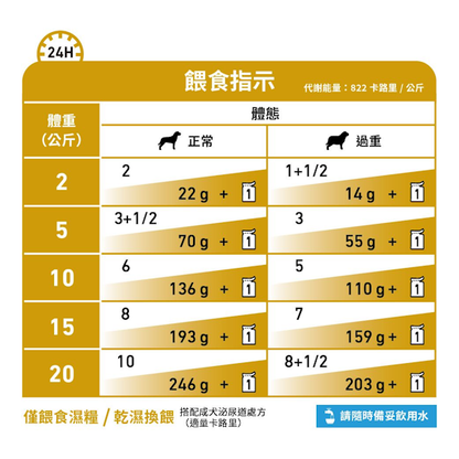 Royal Canin Canine; Urinary S/O Moderate Calorie Pouch-Loaf; 成犬泌尿道處方袋裝濕糧 （適量卡路里肉汁） 12包