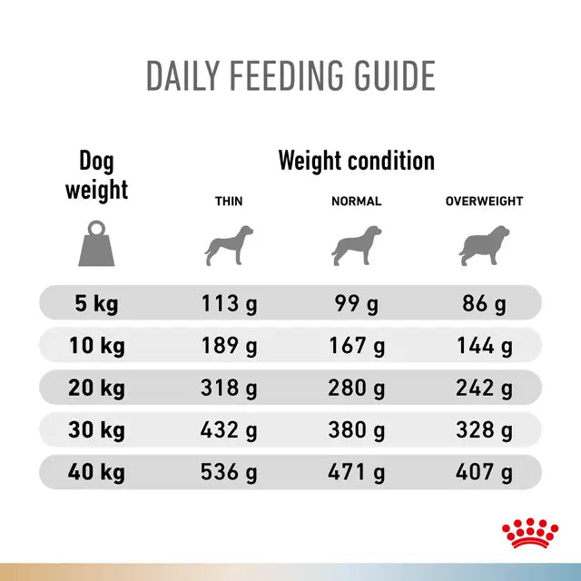 Royal Canin Canine; Urinary S/O + Hypoallergenic; 成犬泌尿道 + 低敏感處方