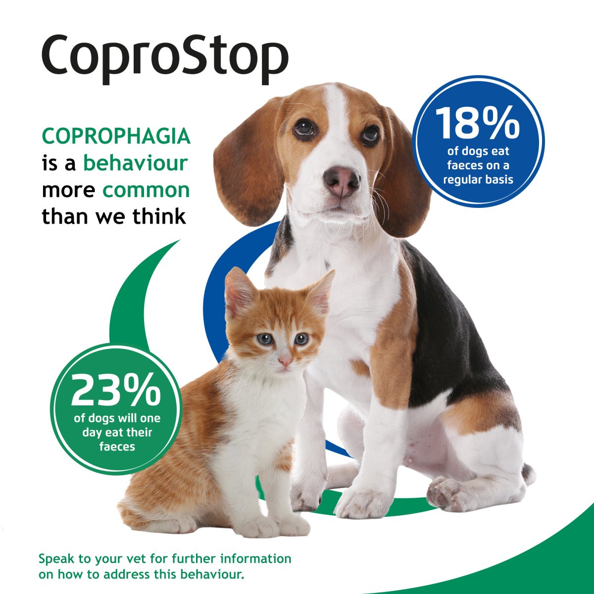 OTC VETARK Canine & Feline; CoproStop; 貓狗用防食糞粉劑