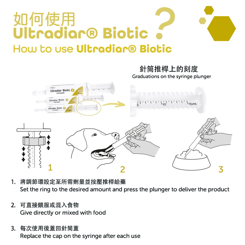 OTC MP LABO Canine & Feline Ultradiar® Biotic 益生菌腸道保健口服調理膏 (貓犬適用)