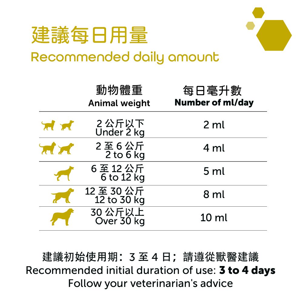 OTC MP LABO Canine & Feline Ultradiar® Biotic 益生菌腸道保健口服調理膏 (貓犬適用)