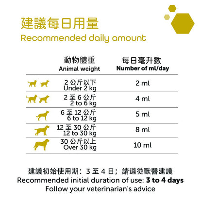 OTC MP LABO Canine & Feline Ultradiar® Biotic 益生菌腸道保健口服調理膏 (貓犬適用)