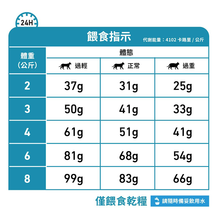 Royal Canin Feline; Hypoallergenic; 成貓低敏感處方